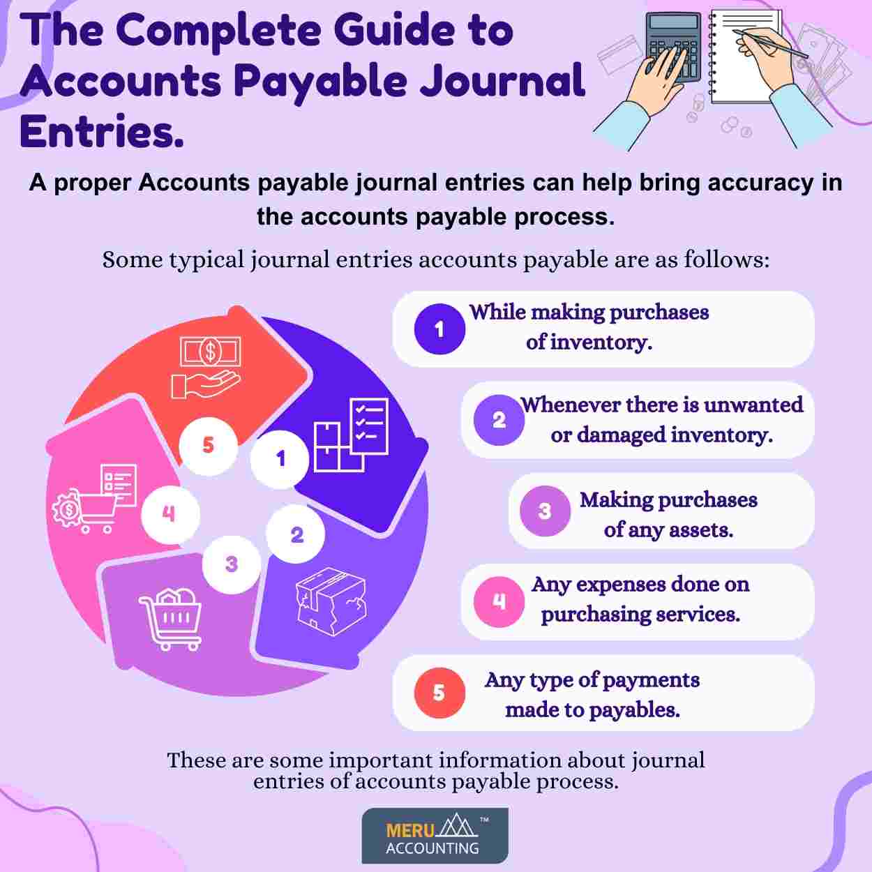 Accounts Payable Journal Entries
