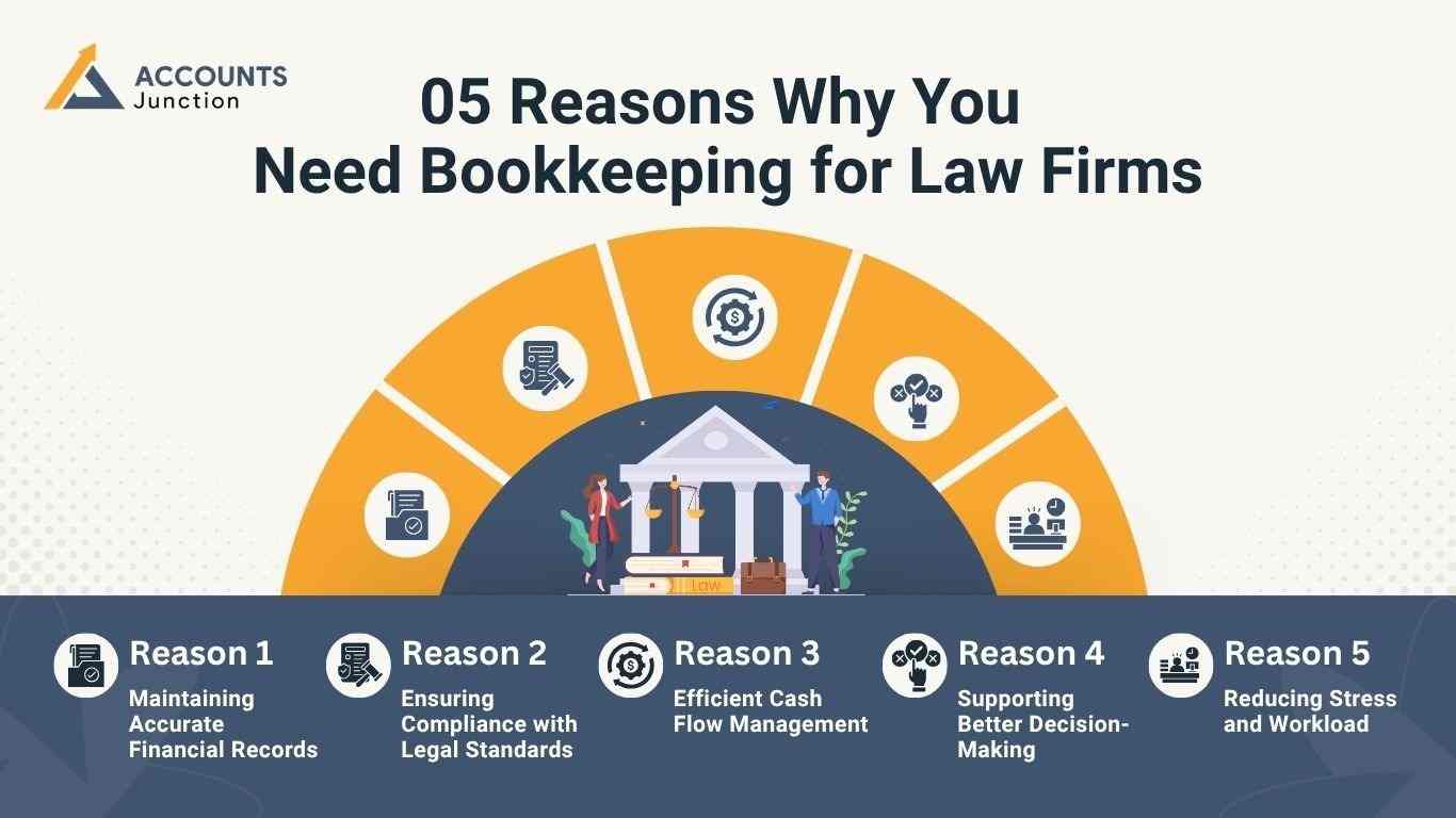 Law Firm Bookkeeping Services