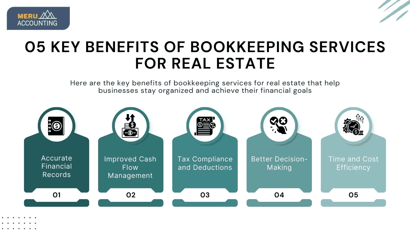 05 key benefits of Bookkeeping Services for Real Estate