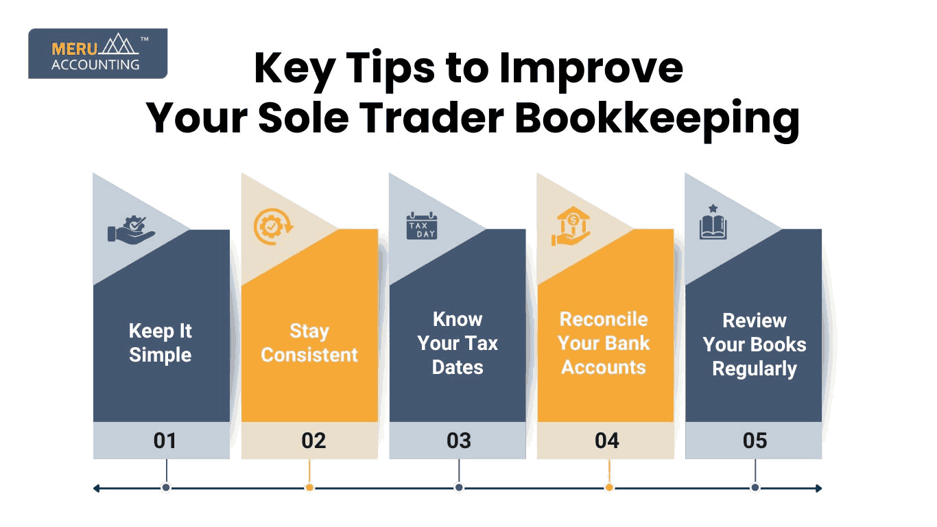 5-sole-trader-bookkeeping-mistakes-to-avoid