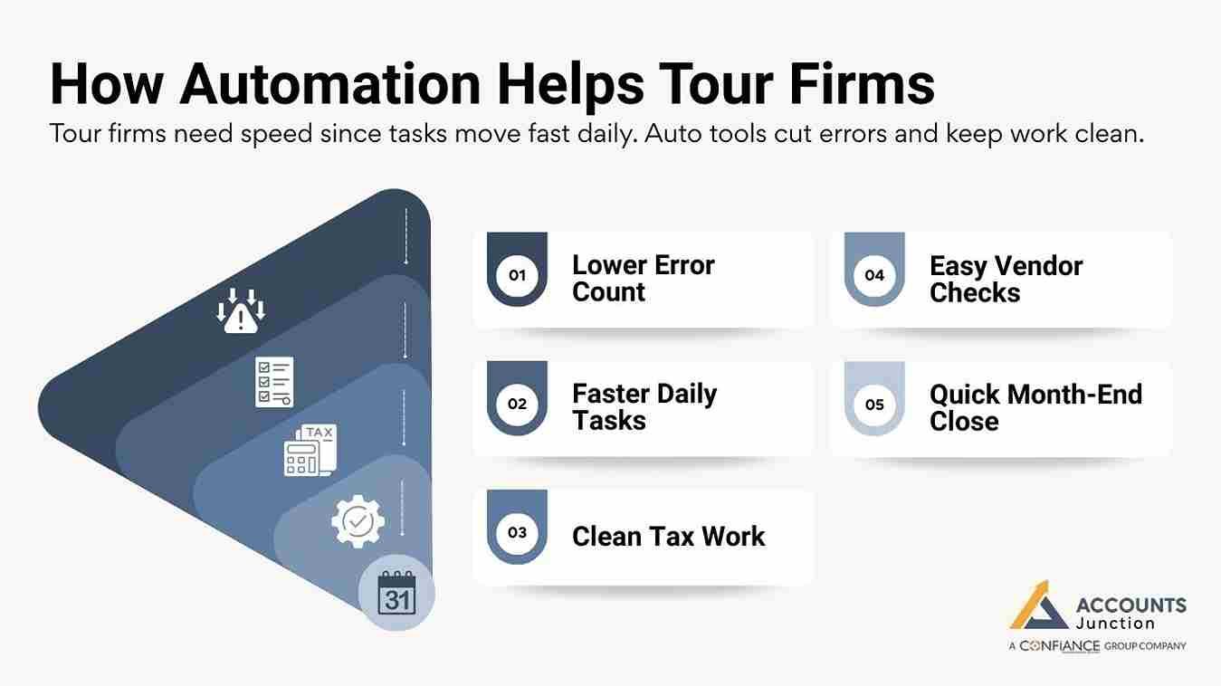 5 Best Accounting Software for Tour Operators