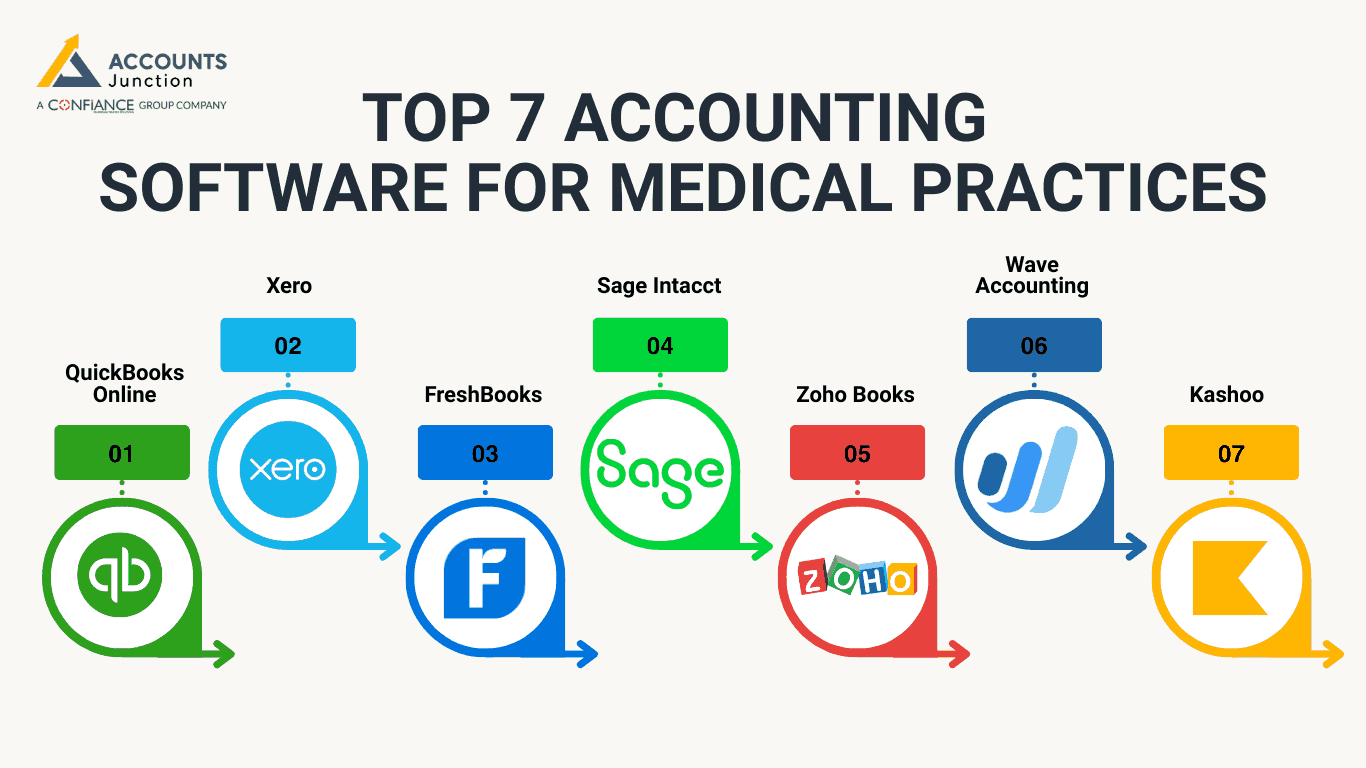Top 7 Accounting Software For Medical Practices