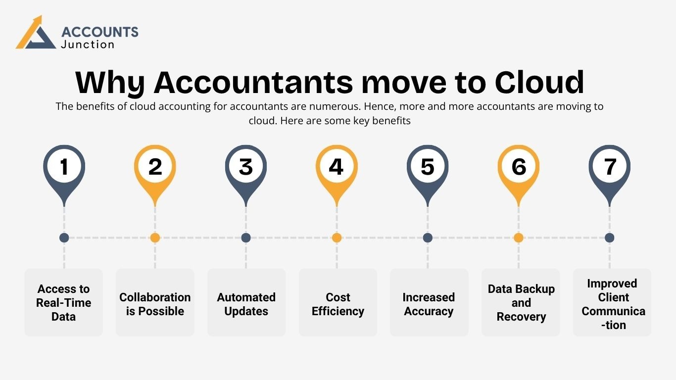 7-reasons-why-accountants-need-to-move-to-the-cloud