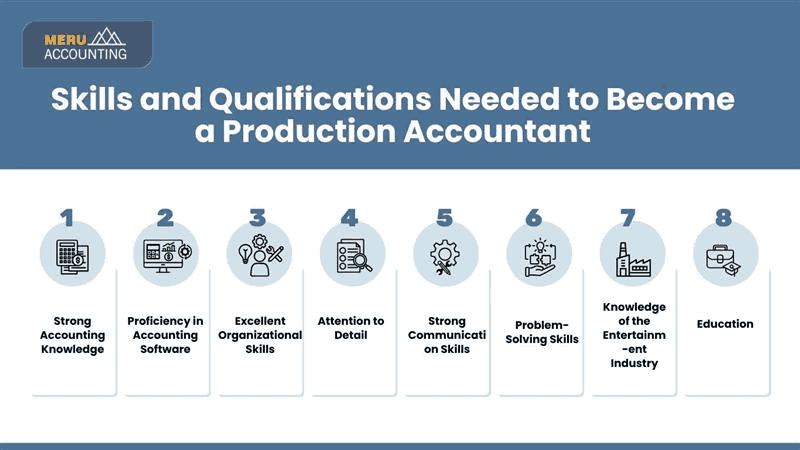 Accounting for Film Producers