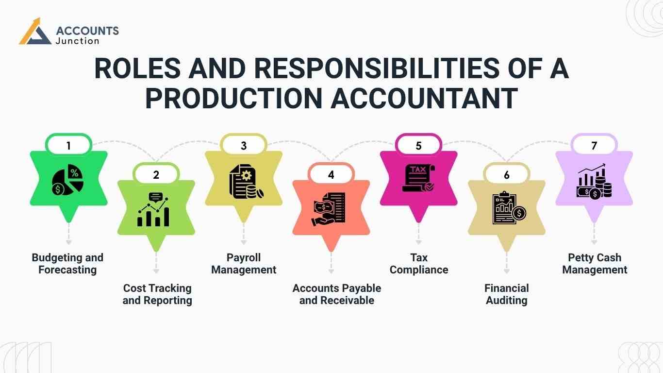 Accounting for Film Producers