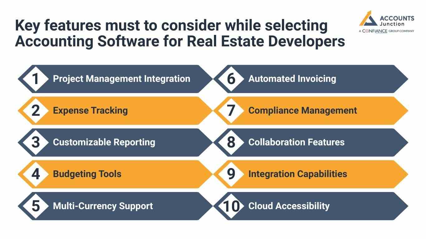 Accounting software for real estate developers