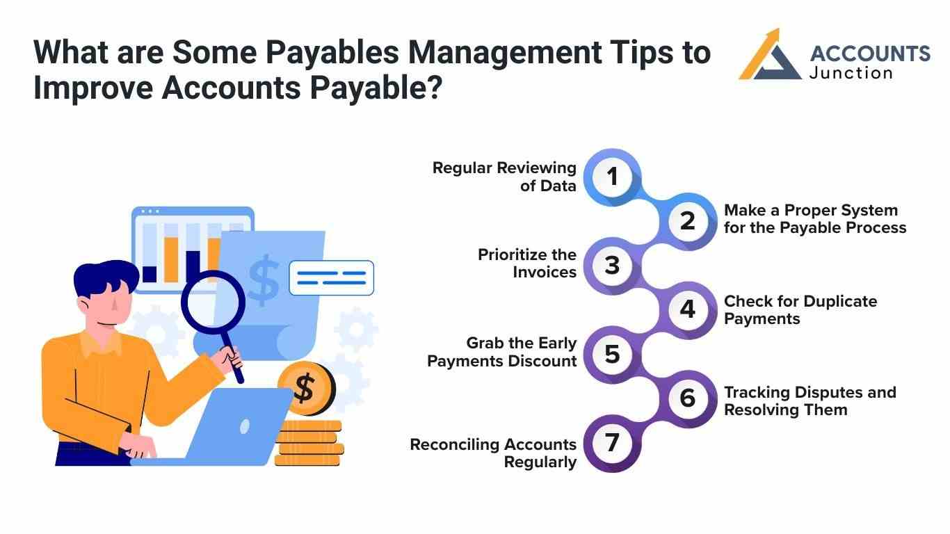 Accounts Payable Process