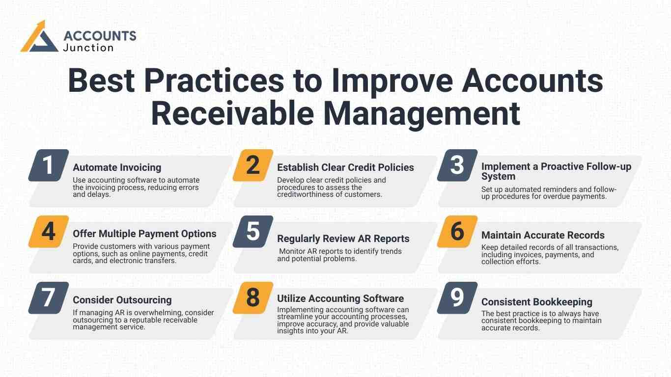 Accounts Receivable Management