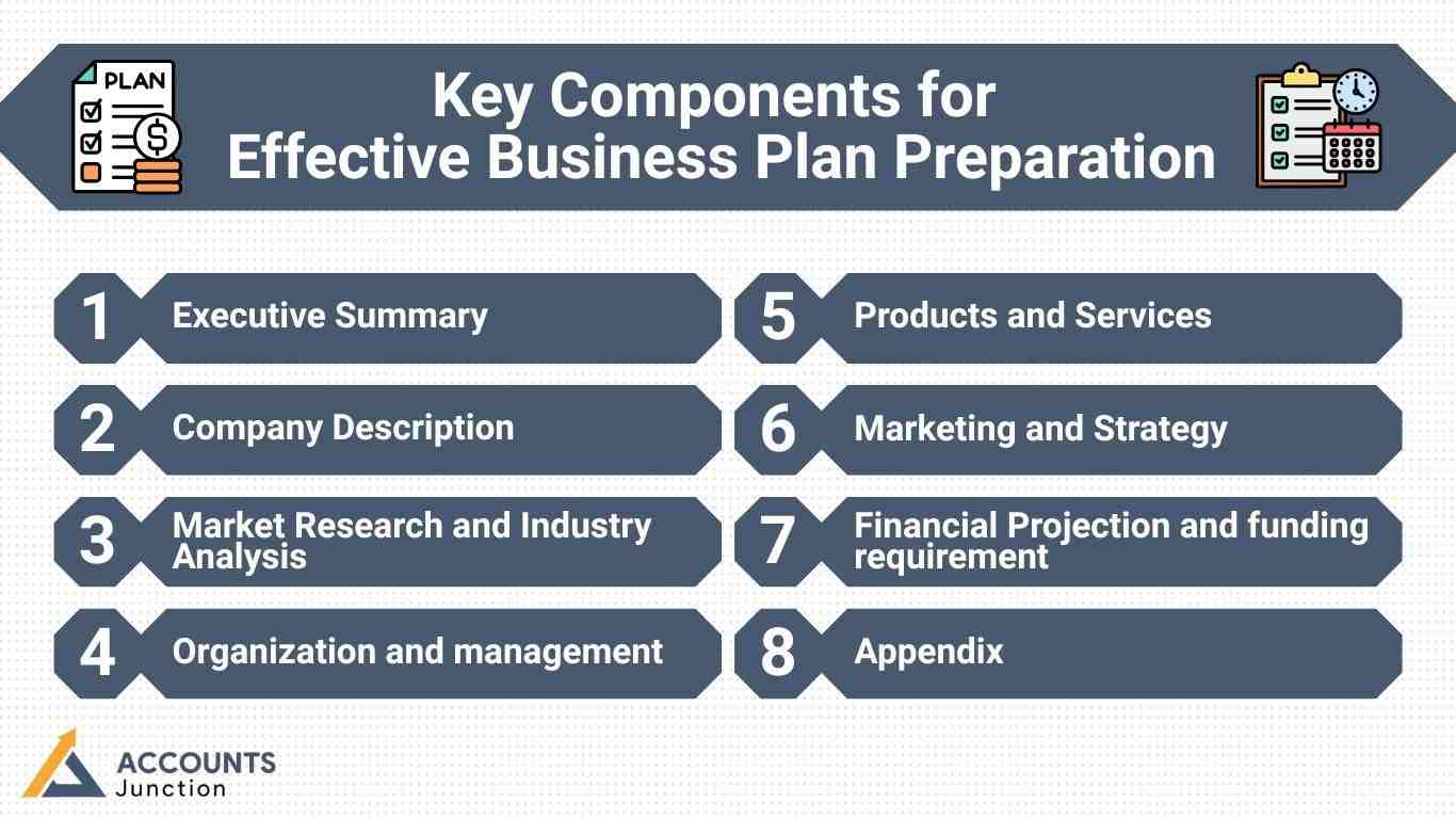 Business Plan Preparation Services