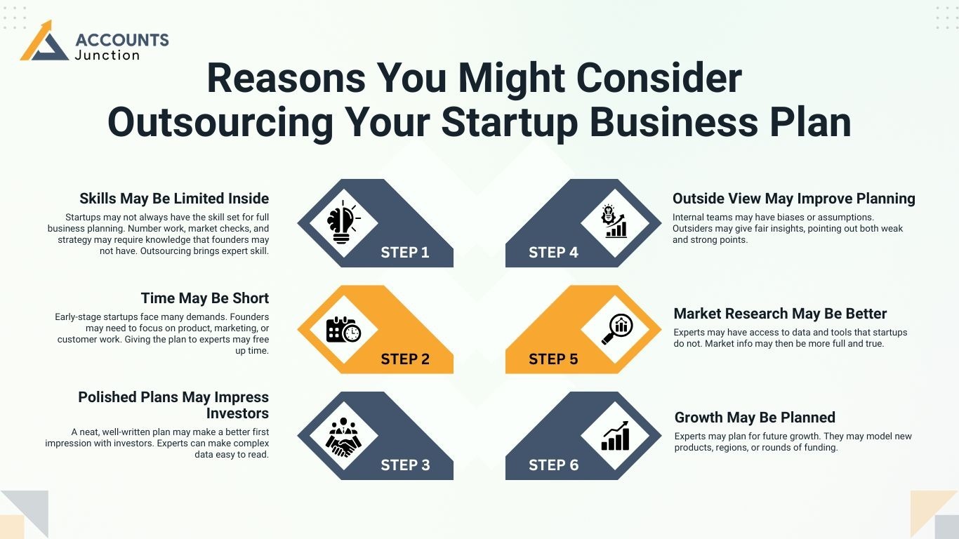 Reasons You Might Consider Outsourcing Your Startup Business Plan
