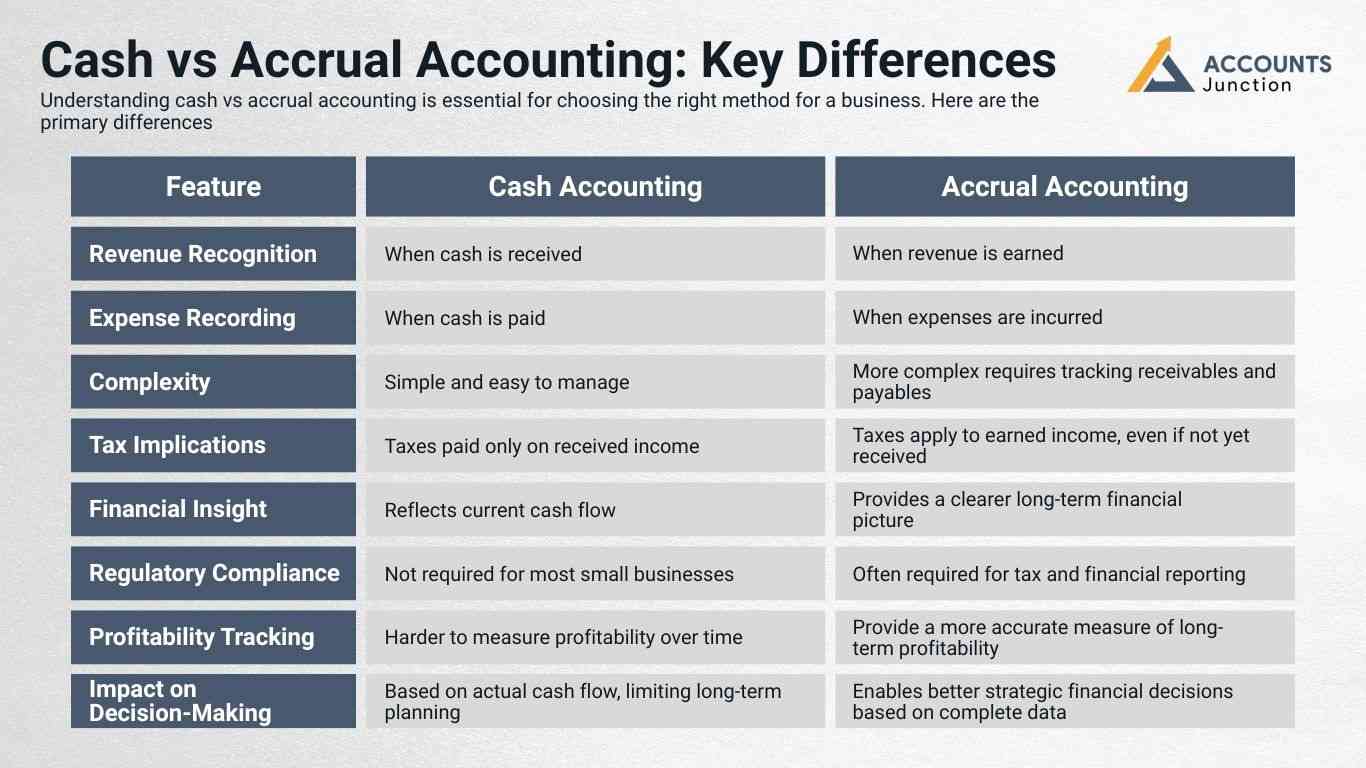 Cash accounting.jpeg