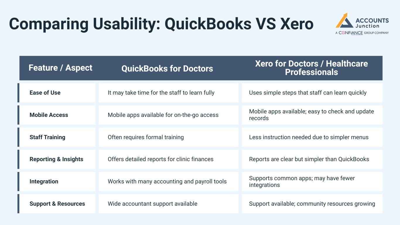 Comparing Usability: QuickBooks VS Xero