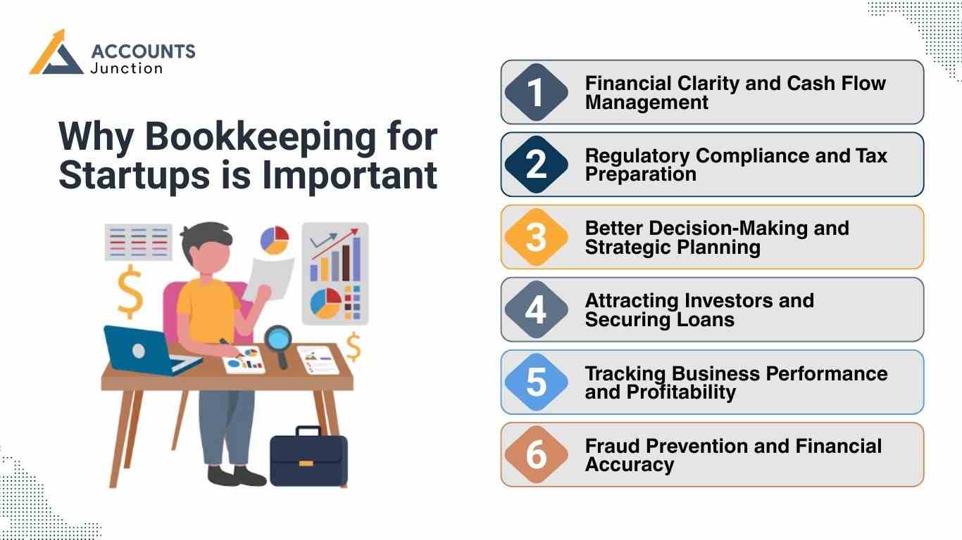 Everything You Need To Know about Bookkeeping For Startups