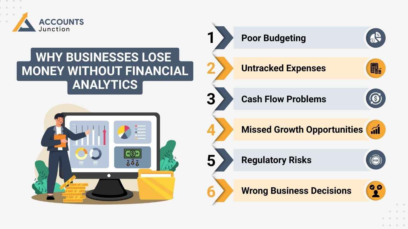 FINANCIAL ANALYTICS Exposure