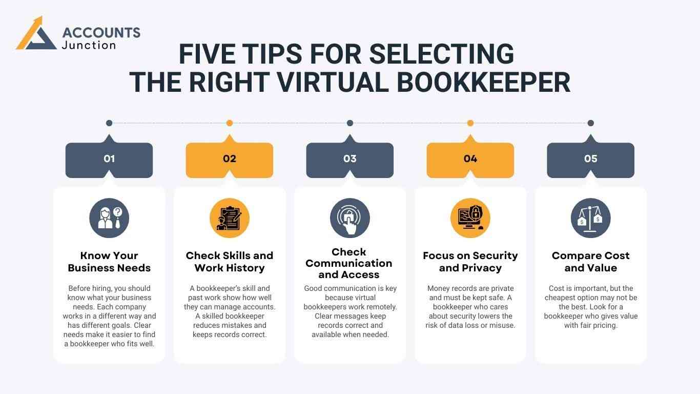 Five Tips for Selecting The Right Virtual Bookkeeper