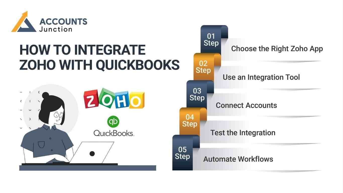 Zoho Accounting