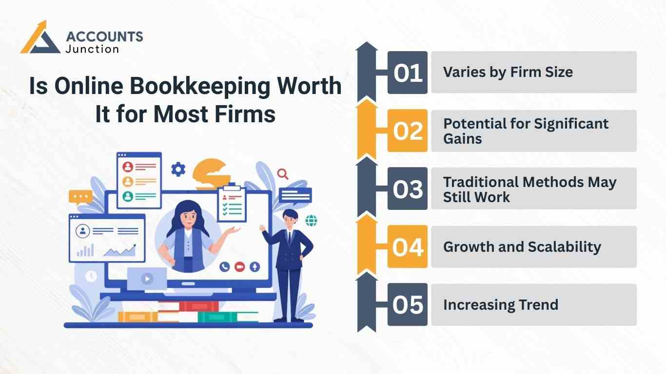 online bookkeeping services