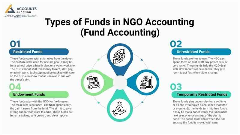 Bookkeeping software for nonprofit organizations