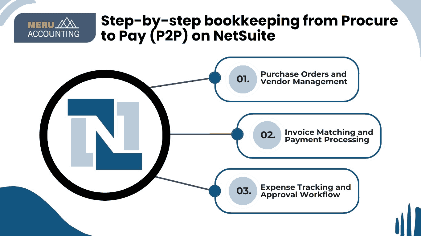 NetSuite Bookkeeping Services