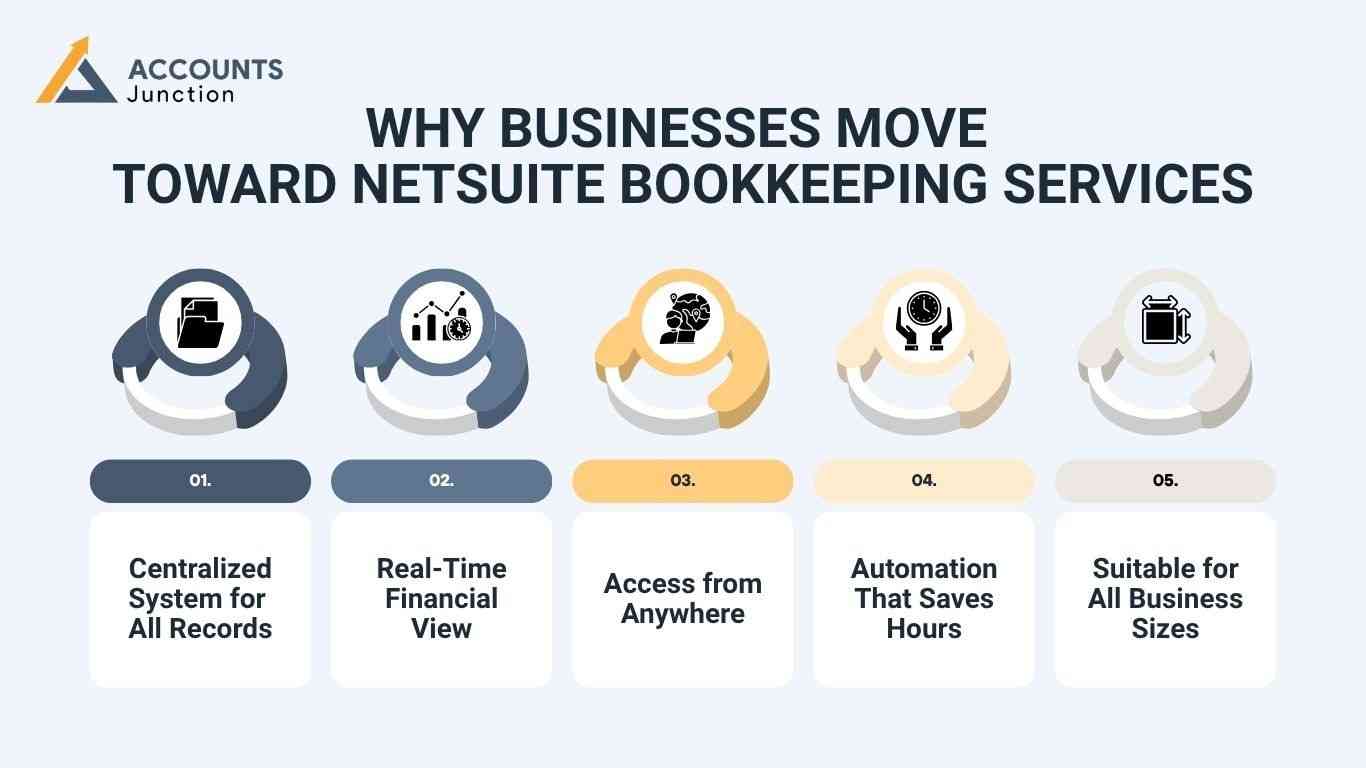 NetSuite Bookkeeping Services