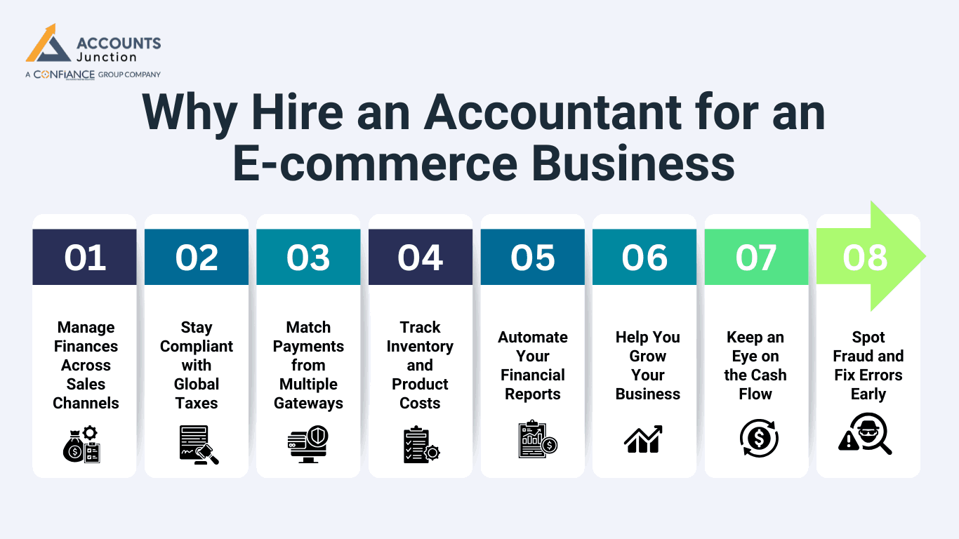 Online accounting services for ecommerce entrepreneurs