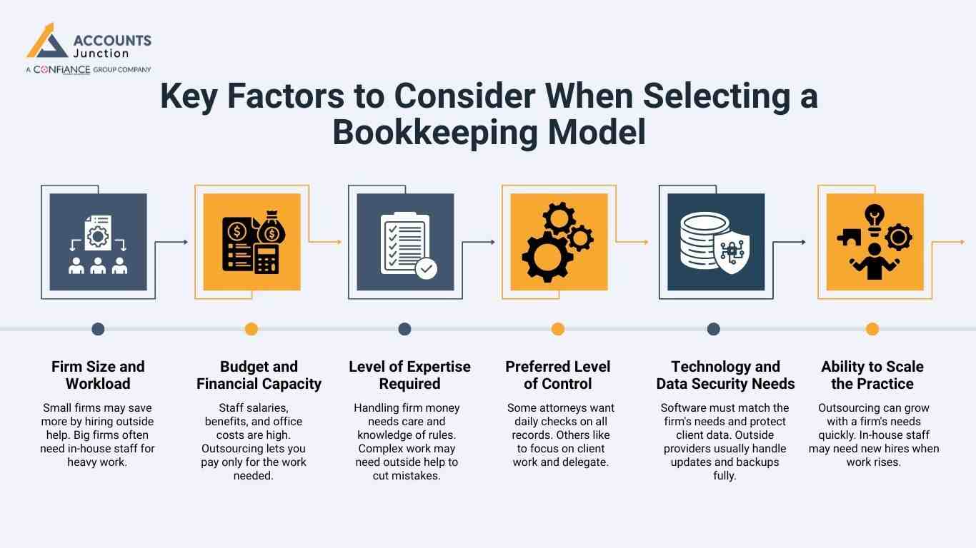 Key Factors to Consider When Selecting a Bookkeeping Model