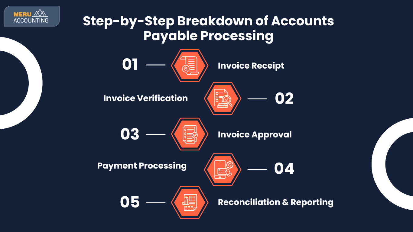 Payables management in India.jpeg
