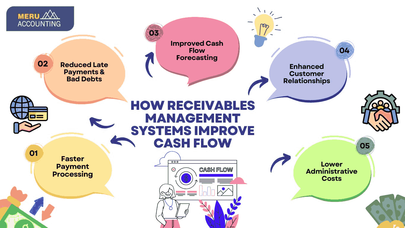Receivables Management System.jpeg