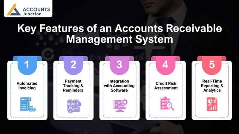 Receivables Management System.jpeg