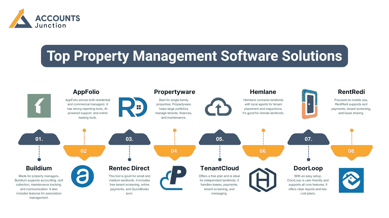 Top Property Management software solutions