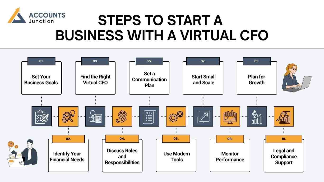 Virtual CFO Services