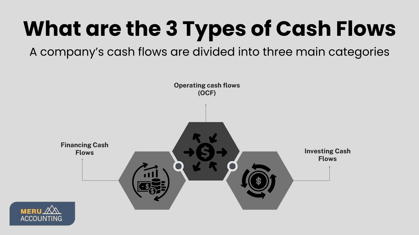 3 types of cash flows