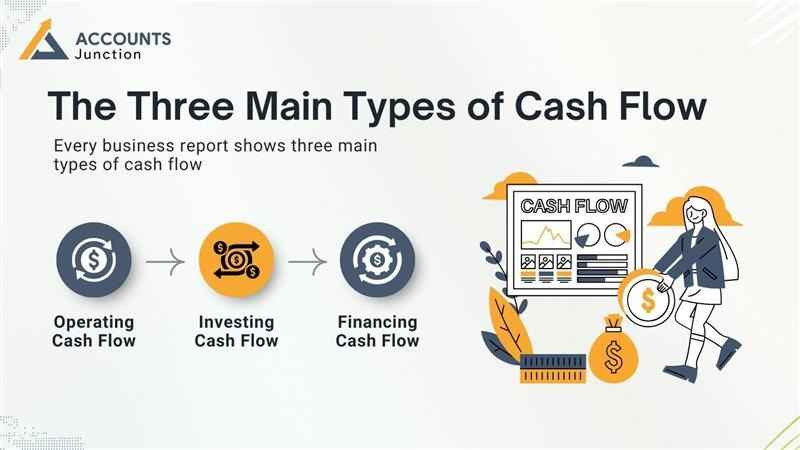 3 types of cash flows