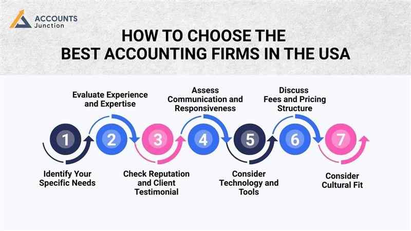 US bookkeeping and accounting service