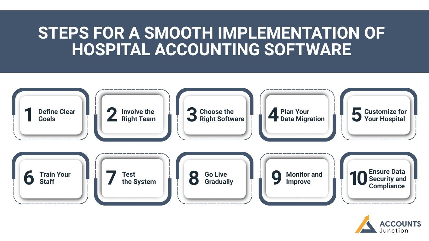 Steps for a Smooth Implementation of Hospital Accounting Software Steps for a Smooth Implementation of Hospital Accounting Software