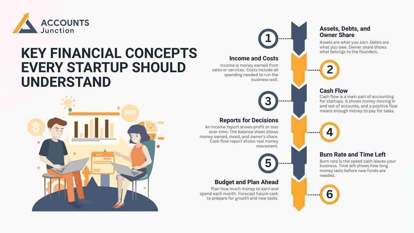 Accounting for startups