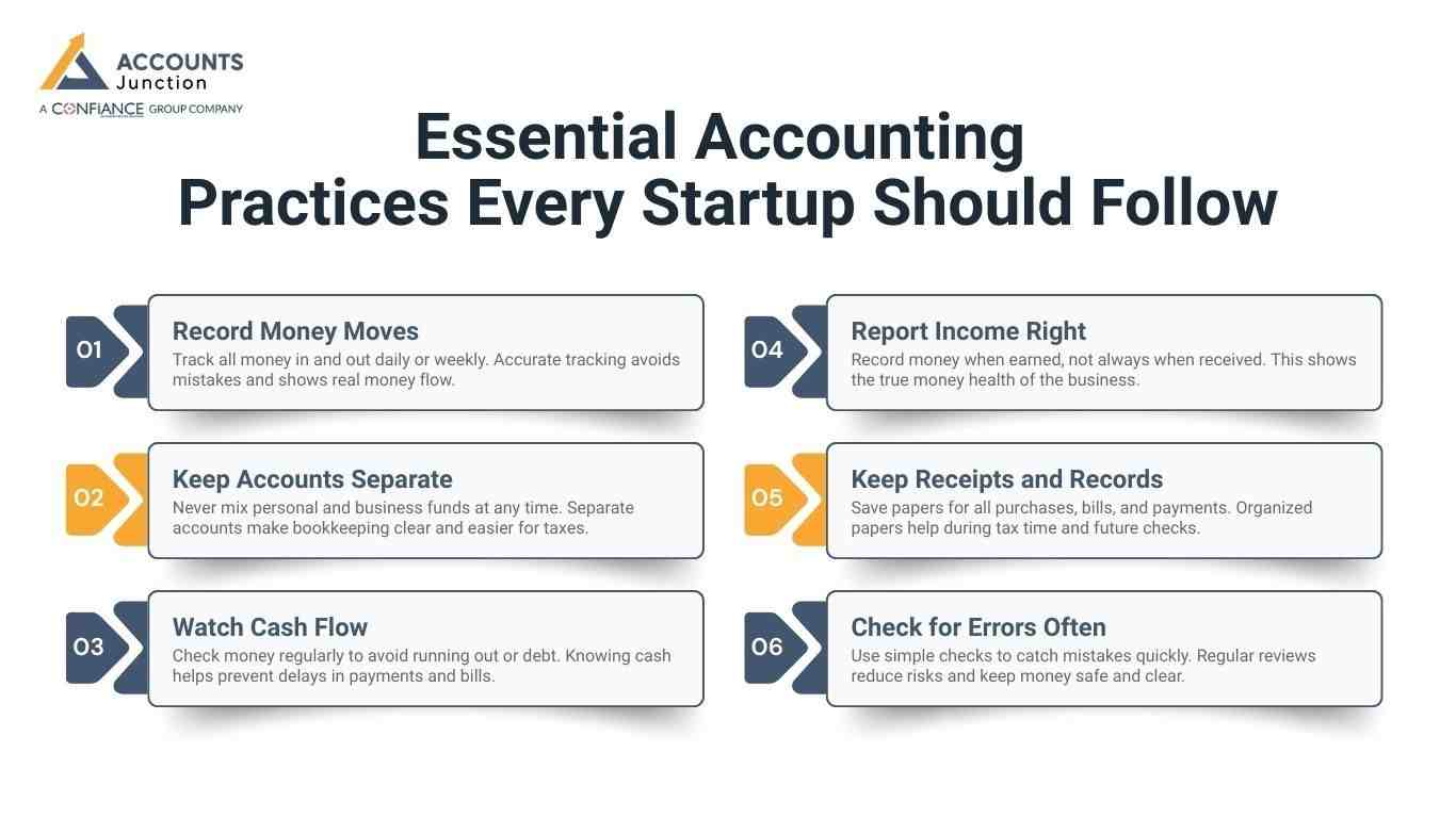 Essential Accounting Practices Every Startup Should Follow