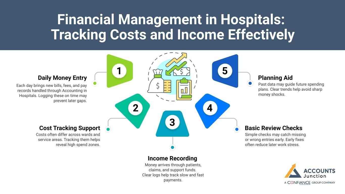 Financial Management in Hospitals: Tracking Costs and Income Effectively