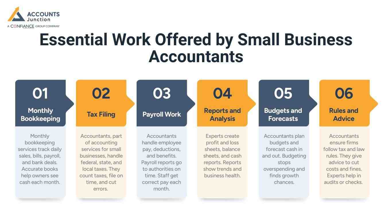 Essential Work Offered by Small Business Accountants