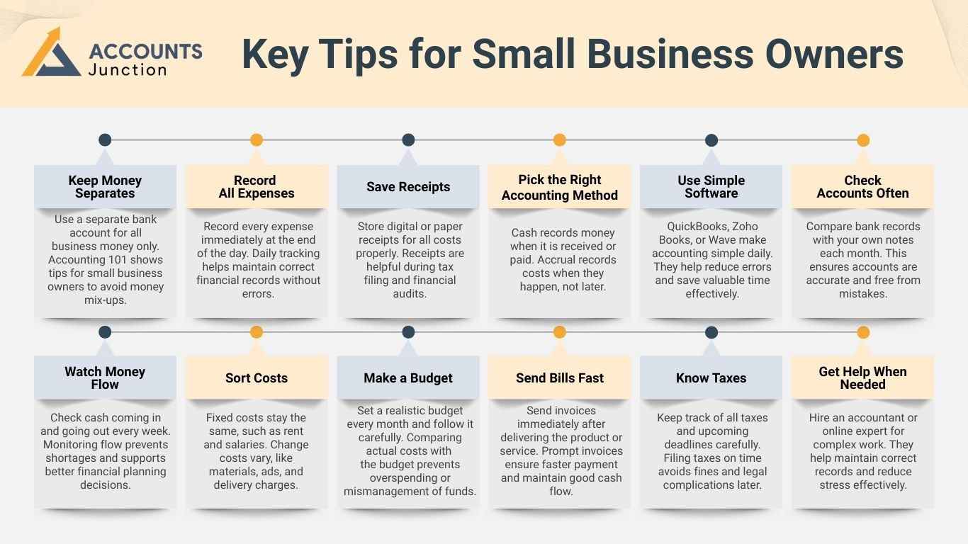small business accounting 101