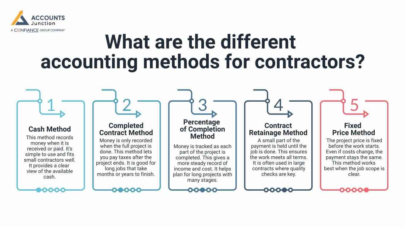 accounting for contractors