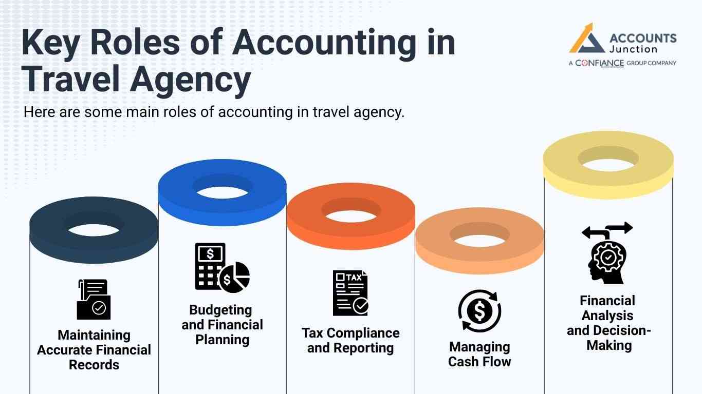 accounting for travel agency