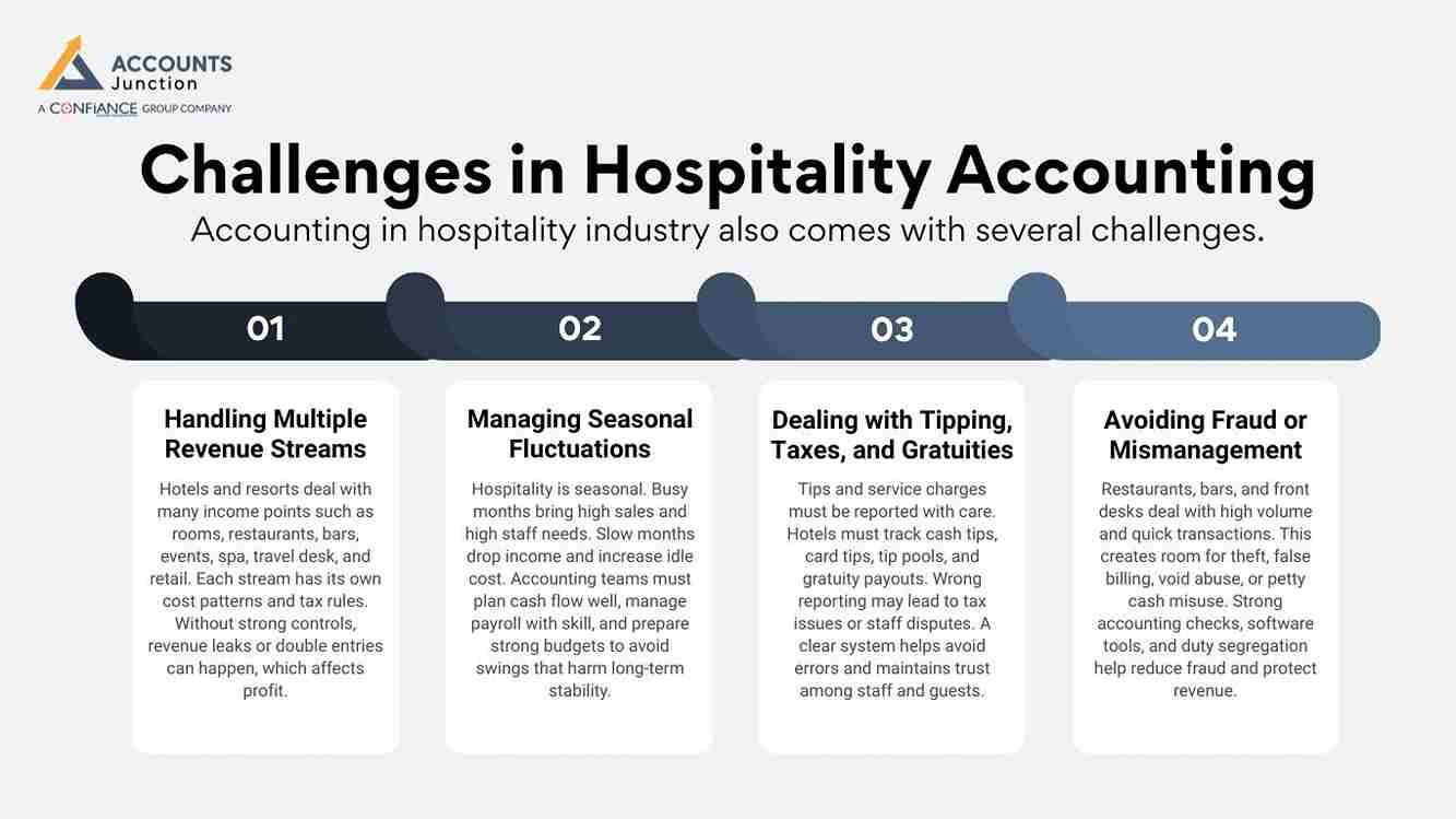 accounting in hospitality industry