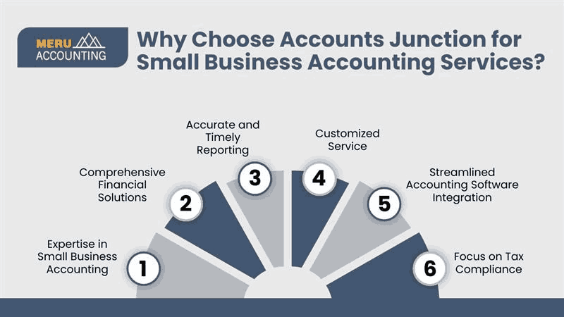 accounting tips for small businesses