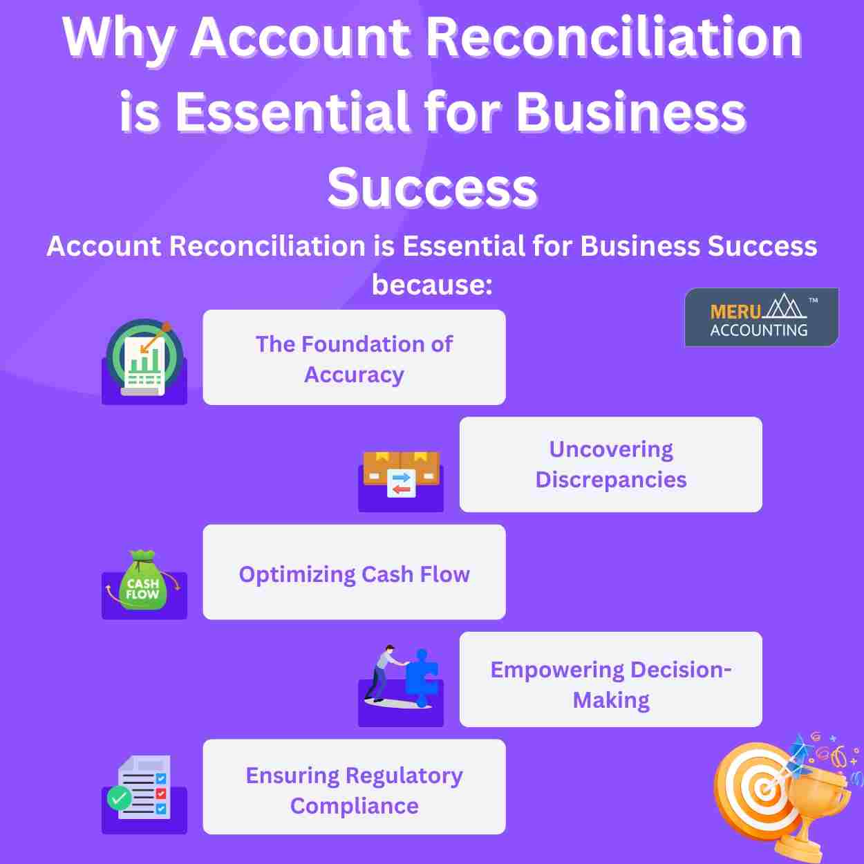 account reconciliation infographics