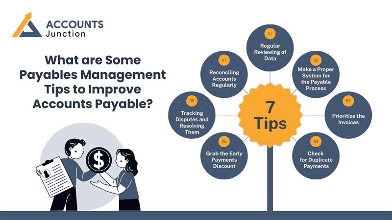 Accounts Payable Process