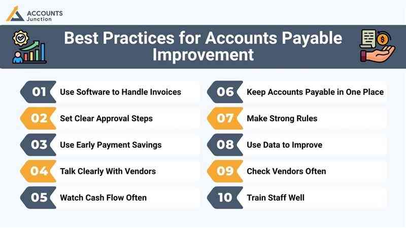Accounts Payable Optimisation Best Practices for Your Business