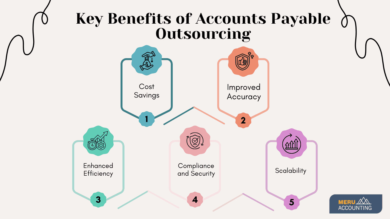 accounts-payable-outsourcing-services-and-processing-services