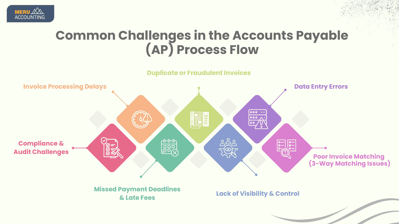accounts-payable-process-flow.jpg