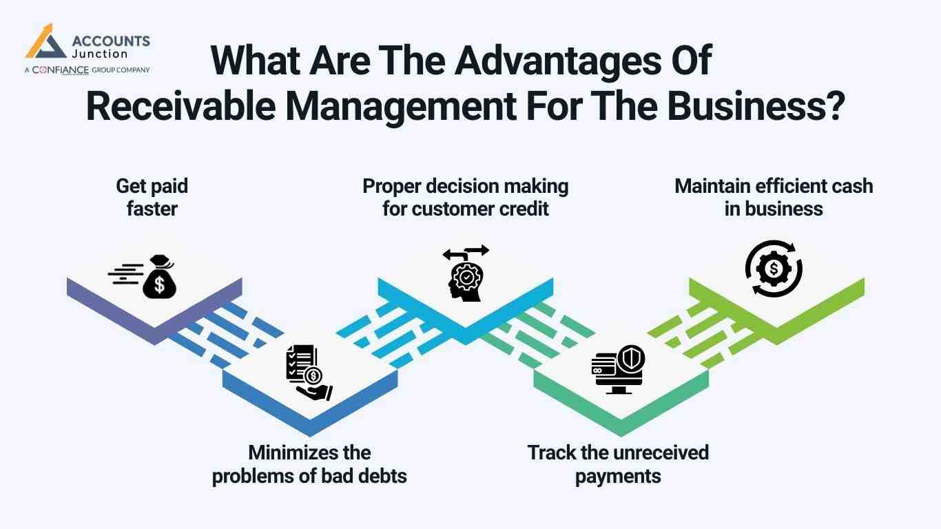 advantages-of-receivable-management